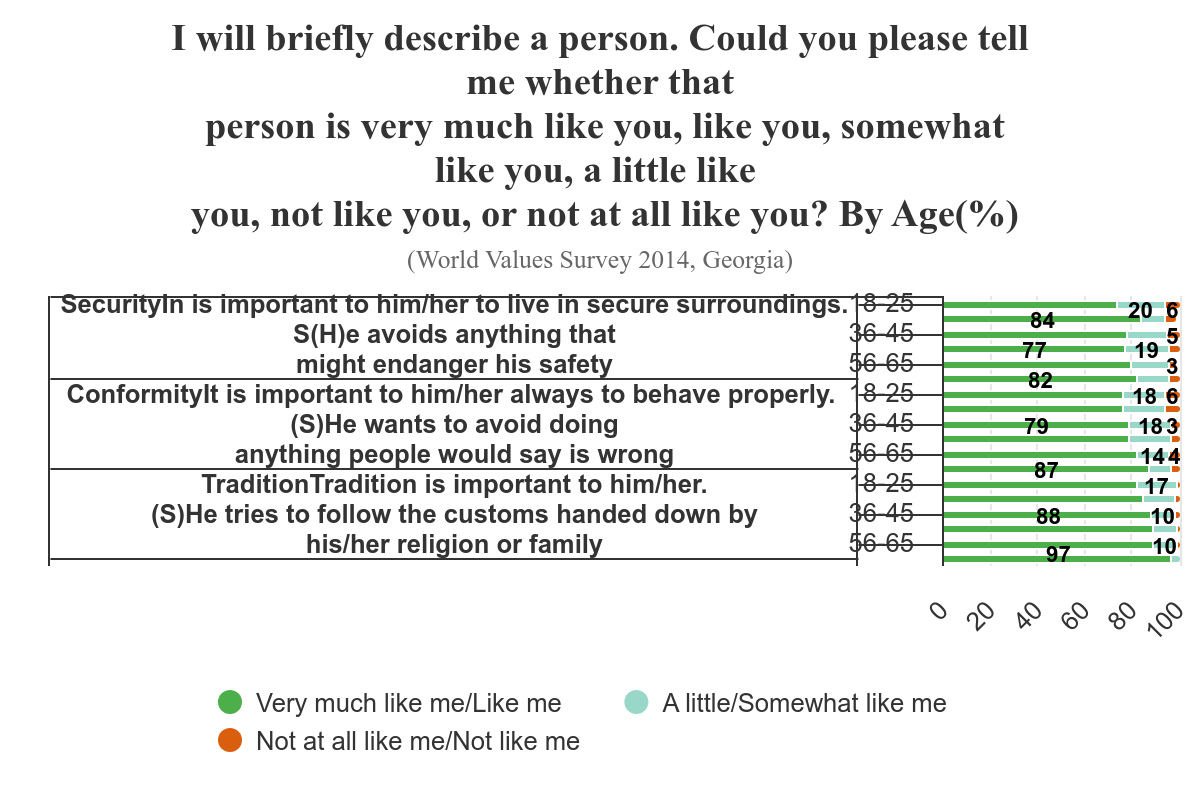 People Comparing Values What are young people’s values and how are these different from older ...