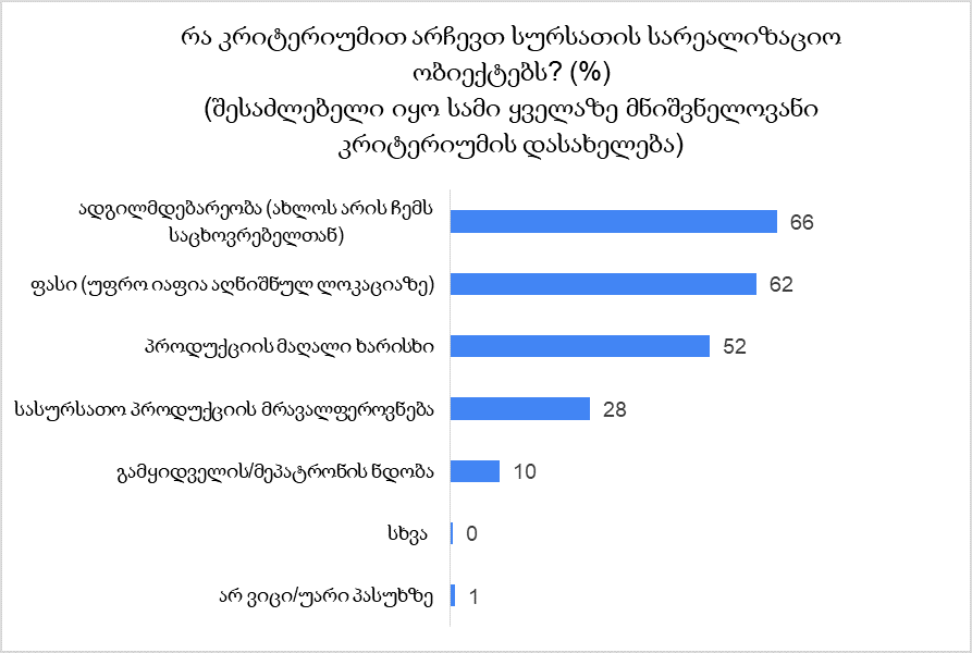 სამოქალაქო საზოგადოების სფეროს წარმომადგენელთა ბლოგი 5 | ქალ მომხმარებელთა უფლებების და განათლების კვლევა იმერეთის რეგიონში